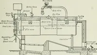 An illustration from Mechanical equipment of buildings; a reference book for engineers and architects (1916)