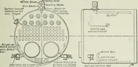 An illustration from Mechanical equipment of buildings; a reference book for engineers and architects (1916)
