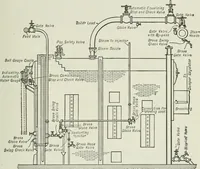 An illustration from Mechanical equipment of buildings; a reference book for engineers and architects (1916)