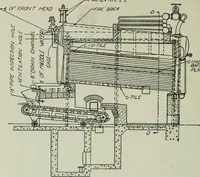 An illustration from Mechanical equipment of buildings; a reference book for engineers and architects (1916)