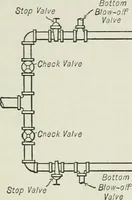 An illustration from Mechanical equipment of buildings; a reference book for engineers and architects (1916)