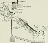 An illustration from Mechanical equipment of buildings; a reference book for engineers and architects (1916)