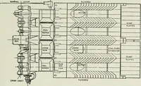 An illustration from Mechanical equipment of buildings; a reference book for engineers and architects (1916)