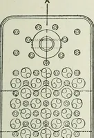 An illustration from Mechanical equipment of buildings; a reference book for engineers and architects (1916)