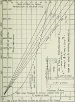 An illustration from Mechanical equipment of buildings; a reference book for engineers and architects (1916)