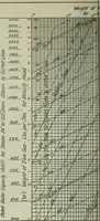 An illustration from Mechanical equipment of buildings; a reference book for engineers and architects (1916)