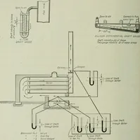 An illustration from Mechanical equipment of buildings; a reference book for engineers and architects (1916)