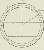 An illustration from Mechanical equipment of buildings; a reference book for engineers and architects (1916)