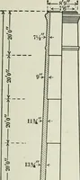 An illustration from Mechanical equipment of buildings; a reference book for engineers and architects (1916)