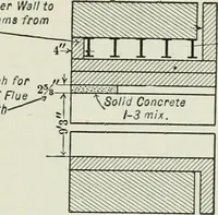 An illustration from Mechanical equipment of buildings; a reference book for engineers and architects (1916)