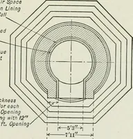 An illustration from Mechanical equipment of buildings; a reference book for engineers and architects (1916)