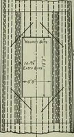 An illustration from Mechanical equipment of buildings; a reference book for engineers and architects (1916)