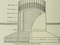 An illustration from Mechanical equipment of buildings; a reference book for engineers and architects (1916)