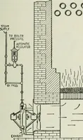 An illustration from Mechanical equipment of buildings; a reference book for engineers and architects (1916)