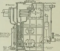 An illustration from Mechanical equipment of buildings; a reference book for engineers and architects (1916)