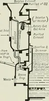 An illustration from Mechanical equipment of buildings; a reference book for engineers and architects (1916)