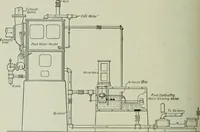 An illustration from Mechanical equipment of buildings; a reference book for engineers and architects (1916)