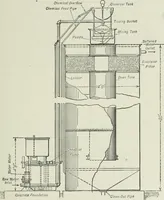 An illustration from Mechanical equipment of buildings; a reference book for engineers and architects (1916)