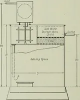 An illustration from Mechanical equipment of buildings; a reference book for engineers and architects (1916)