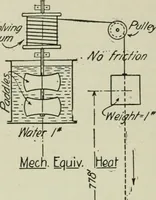 An illustration from Mechanical equipment of buildings; a reference book for engineers and architects (1916)