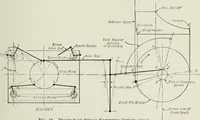 Picture 149 of 525 from Mechanical equipment of buildings; a reference book for engineers and architects (1916), leaf 262