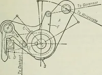 An illustration from Mechanical equipment of buildings; a reference book for engineers and architects (1916)