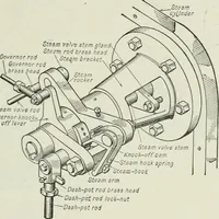An illustration from Mechanical equipment of buildings; a reference book for engineers and architects (1916)