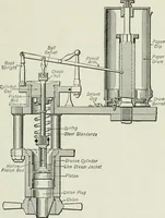An illustration from Mechanical equipment of buildings; a reference book for engineers and architects (1916)