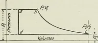 An illustration from Mechanical equipment of buildings; a reference book for engineers and architects (1916)