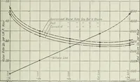 An illustration from Mechanical equipment of buildings; a reference book for engineers and architects (1916)