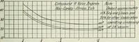 An illustration from Mechanical equipment of buildings; a reference book for engineers and architects (1916)