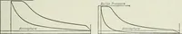 An illustration from Mechanical equipment of buildings; a reference book for engineers and architects (1916)