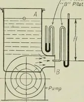 An illustration from Mechanical equipment of buildings; a reference book for engineers and architects (1916)