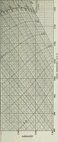 An illustration from Mechanical equipment of buildings; a reference book for engineers and architects (1916)
