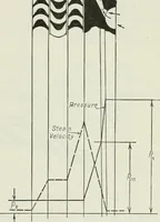 Picture 193 of 525 from Mechanical equipment of buildings; a reference book for engineers and architects (1916), leaf 338