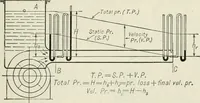 An illustration from Mechanical equipment of buildings; a reference book for engineers and architects (1916)