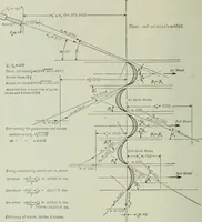 An illustration from Mechanical equipment of buildings; a reference book for engineers and architects (1916)