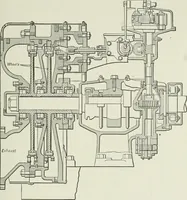 An illustration from Mechanical equipment of buildings; a reference book for engineers and architects (1916)