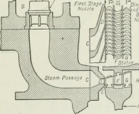 An illustration from Mechanical equipment of buildings; a reference book for engineers and architects (1916)