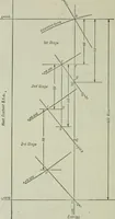 An illustration from Mechanical equipment of buildings; a reference book for engineers and architects (1916)