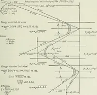 An illustration from Mechanical equipment of buildings; a reference book for engineers and architects (1916)