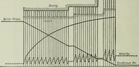 An illustration from Mechanical equipment of buildings; a reference book for engineers and architects (1916)