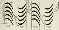 An illustration from Mechanical equipment of buildings; a reference book for engineers and architects (1916)