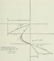 An illustration from Mechanical equipment of buildings; a reference book for engineers and architects (1916)