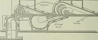 An illustration from Mechanical equipment of buildings; a reference book for engineers and architects (1916)
