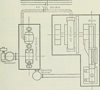 An illustration from Mechanical equipment of buildings; a reference book for engineers and architects (1916)