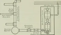 An illustration from Mechanical equipment of buildings; a reference book for engineers and architects (1916)