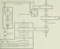 An illustration from Mechanical equipment of buildings; a reference book for engineers and architects (1916)