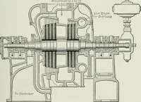 An illustration from Mechanical equipment of buildings; a reference book for engineers and architects (1916)