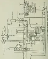 An illustration from Mechanical equipment of buildings; a reference book for engineers and architects (1916)